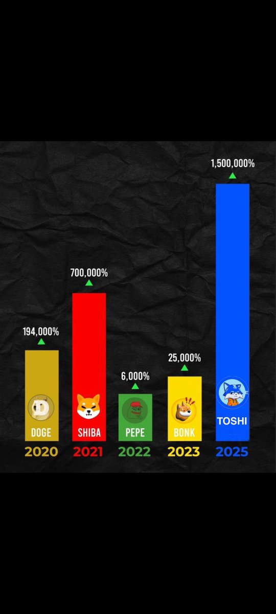 pyrukos's tweet photo. @BSCGemsAlert The coolest blue cat. $TOSHI https://t.co/06zWZda8FA