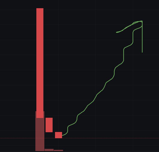 CT bros be like: As we can see, the chart is mega bullish…