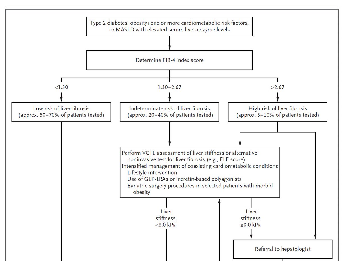 Beverly G. Tchang, MD tweet media