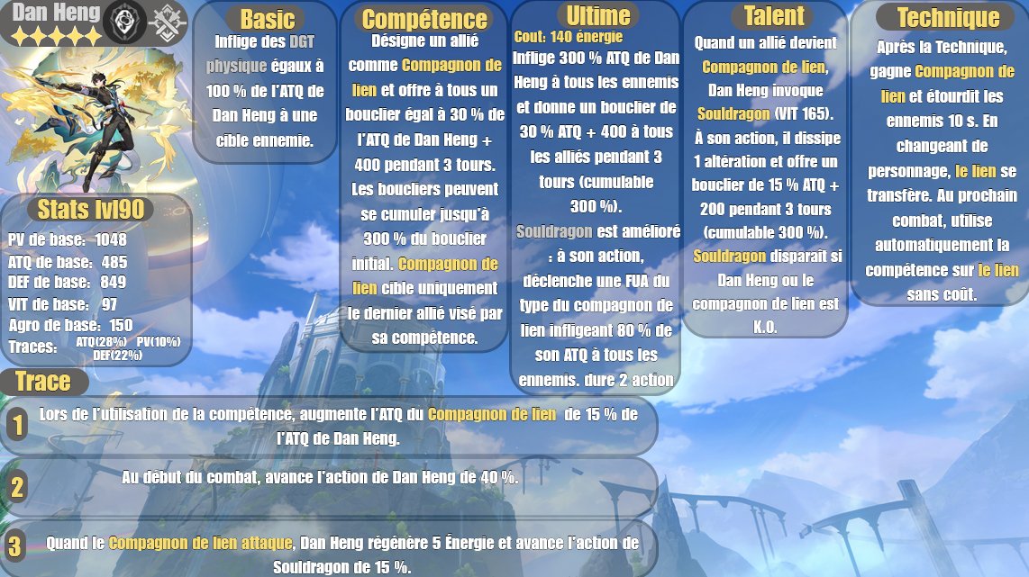 HSRLeakFR's tweet photo. #leak du kits et matériaux de #DanHeng   (V1) https://t.co/m1aUtVMI1K