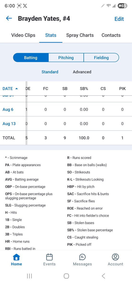(Final 17u season stats)