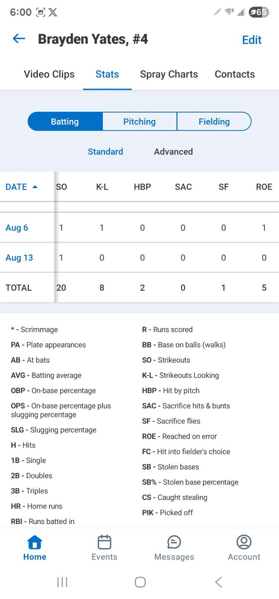 B4Yates's tweet photo. (Final 17u season stats) https://t.co/hraCAU4DRZ