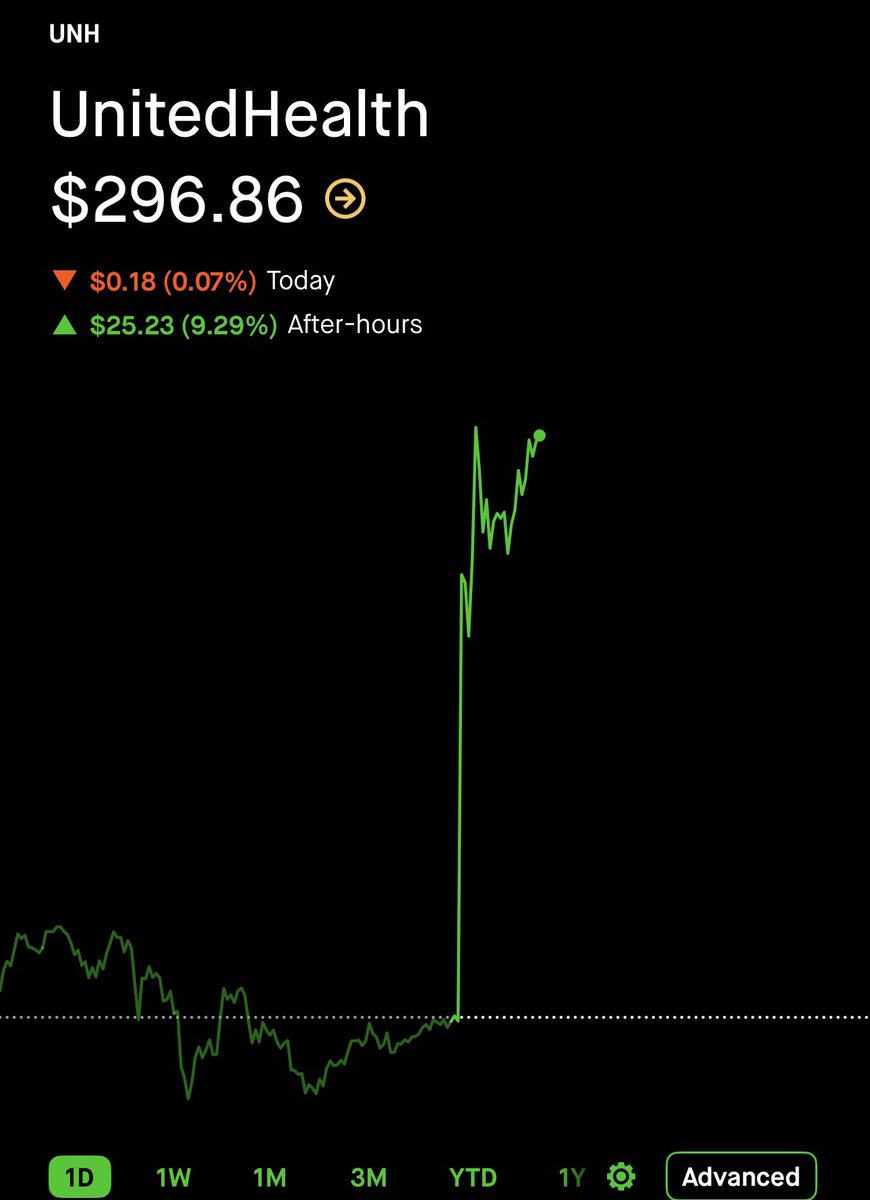 GIVING AWAY 10 $UNH SHARES TO SOMEONE WHO LIKES THIS POST. 

LIKE &amp; COMMENT “$UNH” 👇