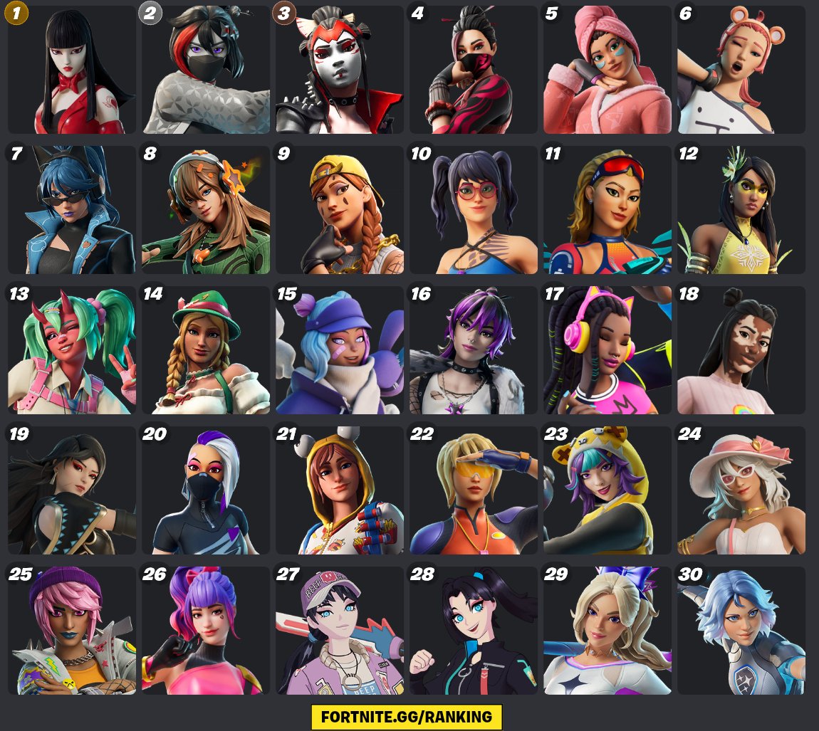 RedPandaGirl_'s tweet photo. Aside from collabs... This is my top 30 Fortnite Women ☺️🌸💖 https://t.co/HF9vhGLMlZ