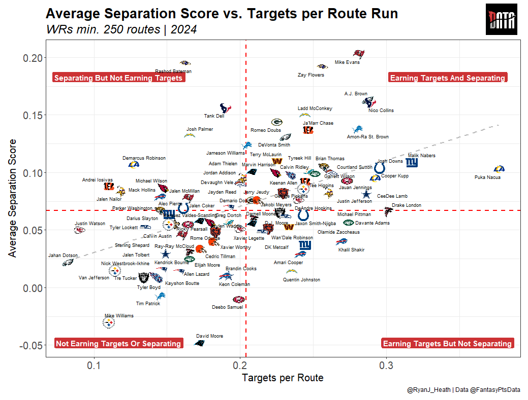 FantasyPtsData tweet picture