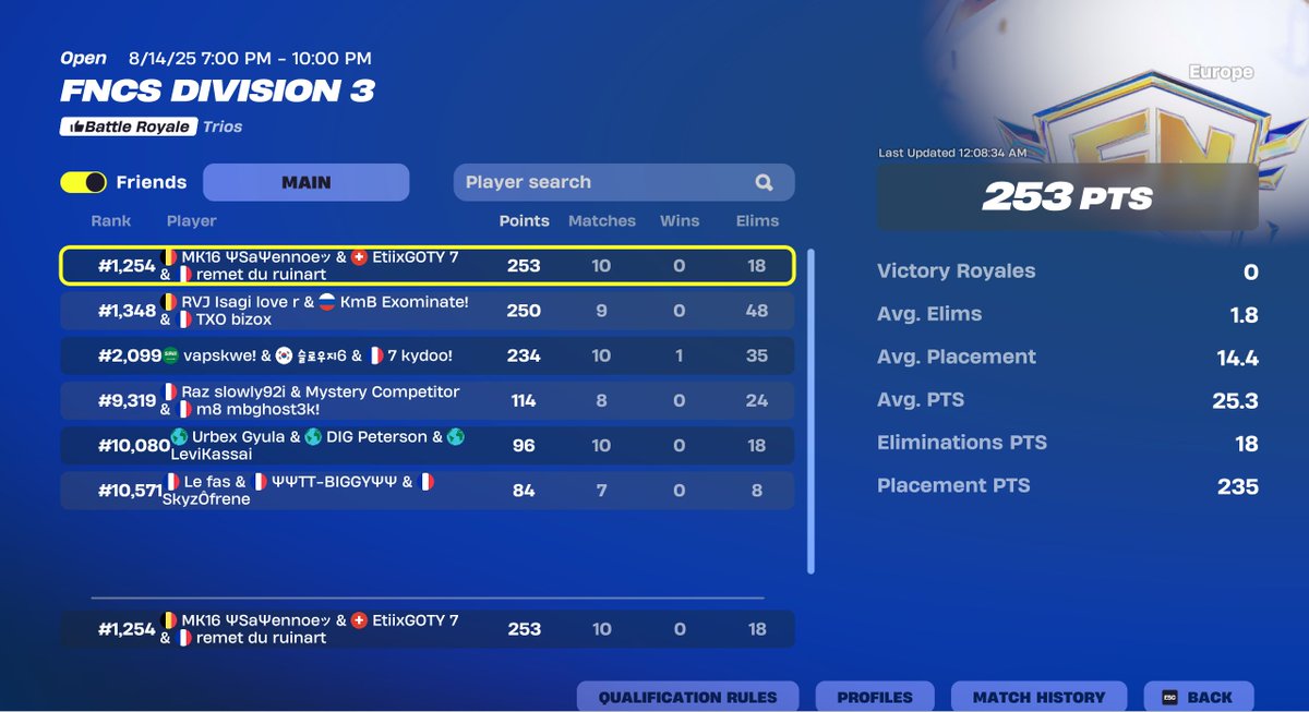 250pts day 1 focus onto day 2 (played 6 games)