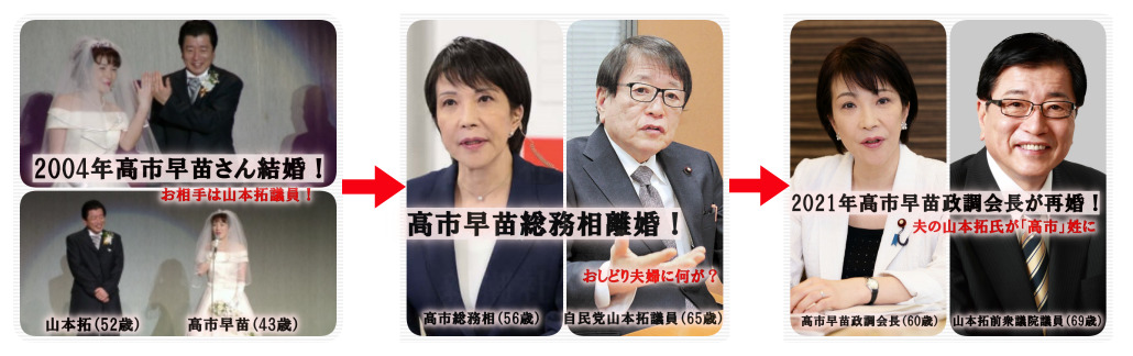 YAMATO___1945's tweet photo. @adachiyasushi 自民党の国会議員の夫婦である高市早苗さんと山本拓さんは結婚しておられます。

選択的夫婦別姓に賛成なのだろうと思われる。

https://t.co/xsF351ghE7 https://t.co/rhVEgRLomg