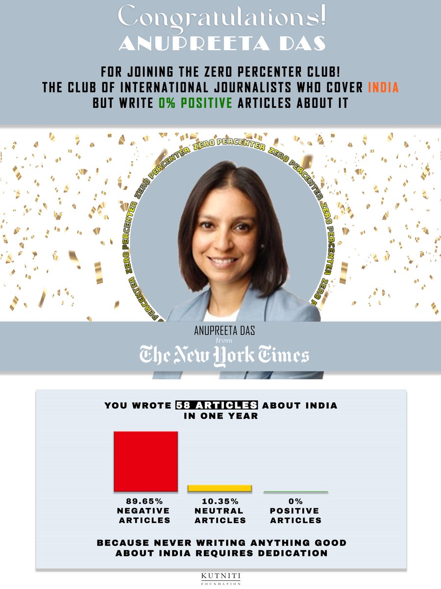 KutnitiFNDTN's tweet photo. Some journalists dedicate their life writing about 🇮🇳 India in foreign media
🟢But their coverage is 0% positive.
People, economy, growth, culture, science… for them, nothing in India is worth praising.
Every week, Kutniti Foundation welcomes one of them to the 0%er club! https://t.co/wldGXmMNvP