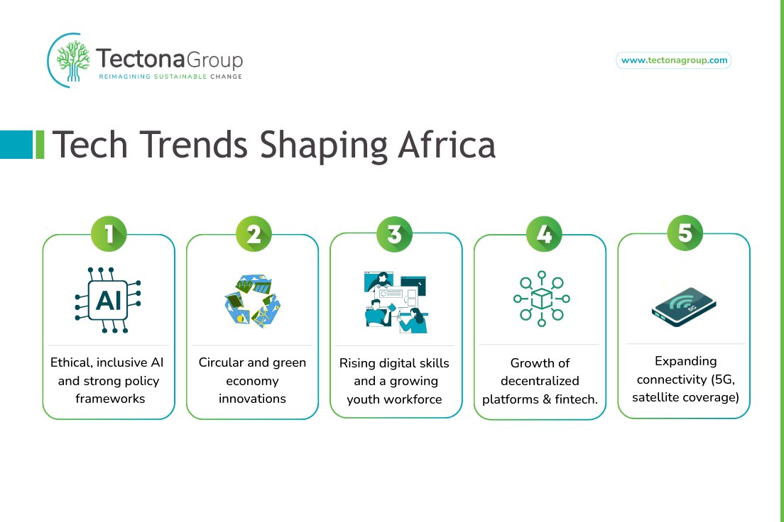 Africa’s tech future is unfolding fast, and we are using emerging technologies to build data-driven solutions for localised and impactful programming. Check out wadata.africa - our decentralised data marketplace for access to quality datasets &amp; decent #Income for youth.