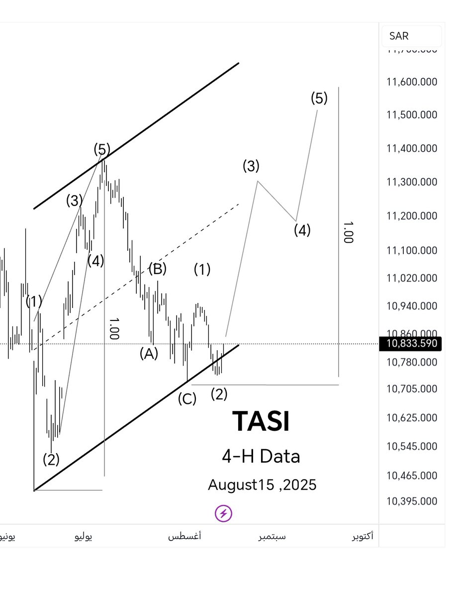 waves_net tweet picture