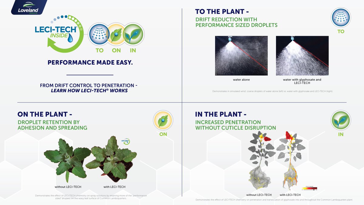 💧LECI-TECH® reduces drift, improves coverage, and boosts penetration—getting the most from every spray.

Reach out to your local Nutrien Ag Solutions® Crop Consultant to learn how to maximize performance with LECI-TECH.