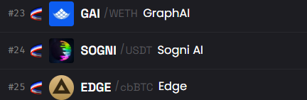 These 3 gems are trending side by side on Dexscreener

$GAI
$SOGNI
$EDGE
