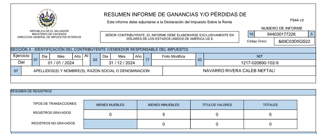 elsalvadornews_'s tweet photo. #Factum @RevistaFactum
MIENTE 👆👆👆👆👆
👇👇
Según estos documentos el diputado @CalebNNavarro comprueba que envase a un crédito solicitado compro algunos vienes donde el también vendió y todo esta reportado en base a ley, con reportes de ganancias y pérdidas. https://t.co/6haXfeiWH7