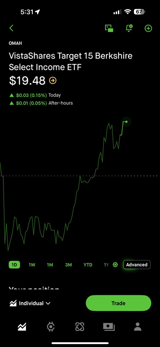 $OMAH for the win today 🫡
