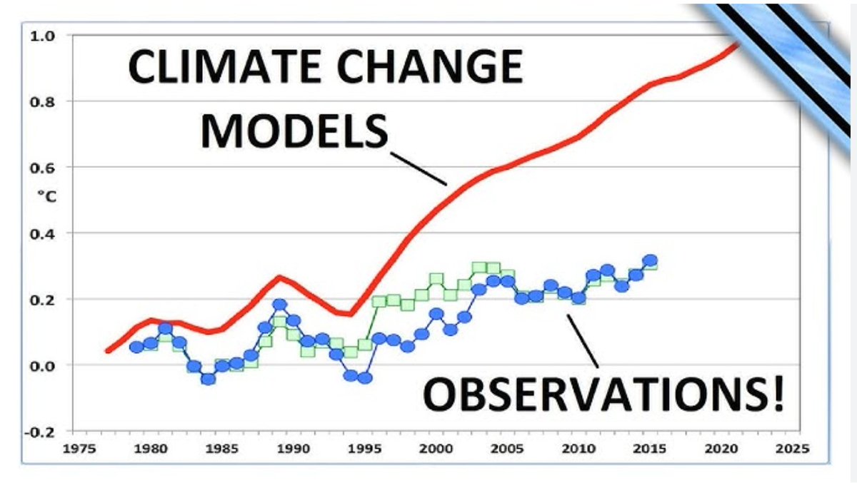 The entire swindle has been based on computer 'climate models' &amp; distortion. No climate crisis actually came along. No boiling oceans sinking islands etc. The 'warming' was fake all along. It didn't happen. Their models were BS. So 'they' switched over to climate change in 2004.