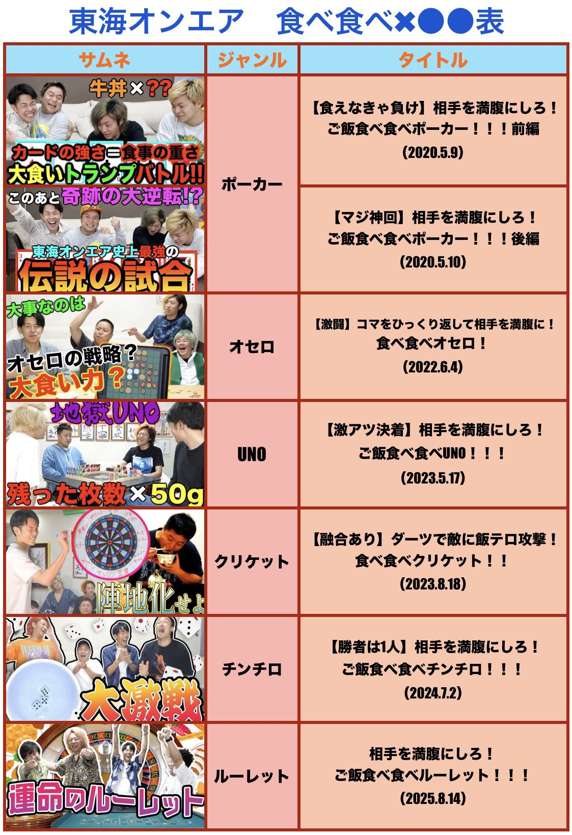 ガスト￥ on X: 