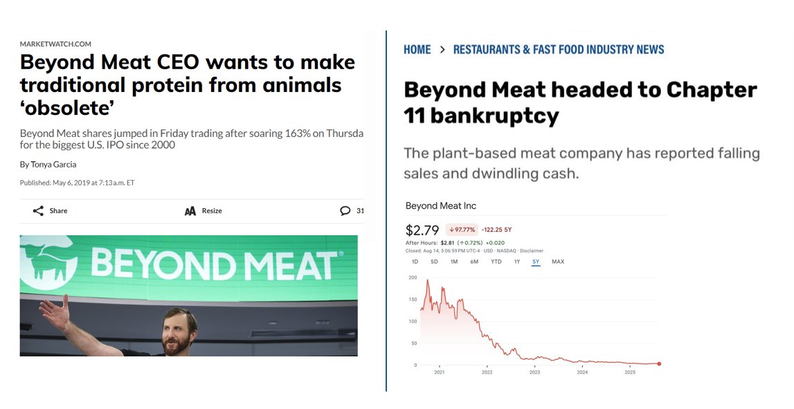 May 2019: "Beyond Meat CEO wants to make traditional protein from animals ‘obsolete’"

That headline sure aged like milk. Actual milk, not the synthetic stuff.