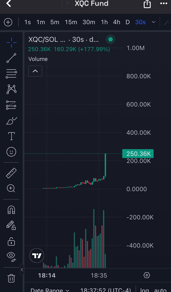ByceRaymon61627's tweet photo. 25x in 5 minutes — insane gains! 🔥 Called at 10. $XQC

#Solana $rex $rover $sendu $atlas $truth #dogwifhat $sol $boss #chillfinge $hive $grug $drake $itg $anime #miniboss $noom https://t.co/w7E3G81pLH