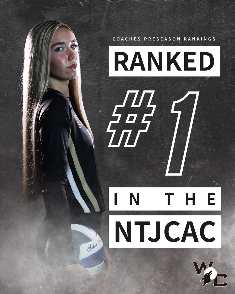 Ranked No. 1! Your WC Volleyball team is the top pick in the NTJCAC Preseason Poll. After a 14-0 conference season last year, they're ready to get back on the court. See them in action in a home tournament, August 21-23! bit.ly/47tIspd