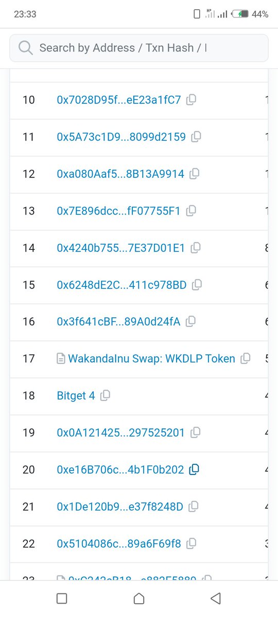#wakandainu team is working 
See who is holding #wkd below

#wkd #WKC #Dtg #memecoin