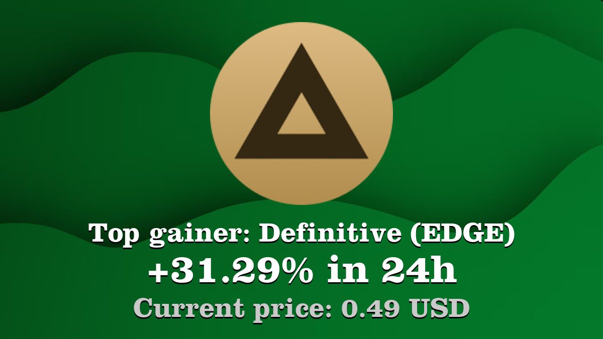 Top gainer: #Definitive #EDGE $EDGE increased by 31.29% in 24h! Create your  EDGE #crypto alert: https://t.co/shxznRp6m2