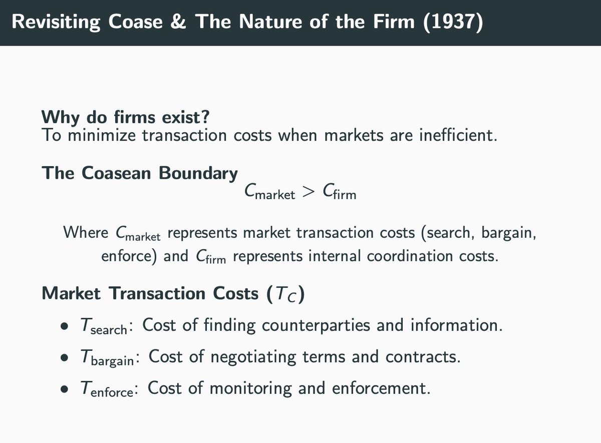 Slide revisiting Coase's theory on why firms exist to minimize transaction costs in inefficient markets