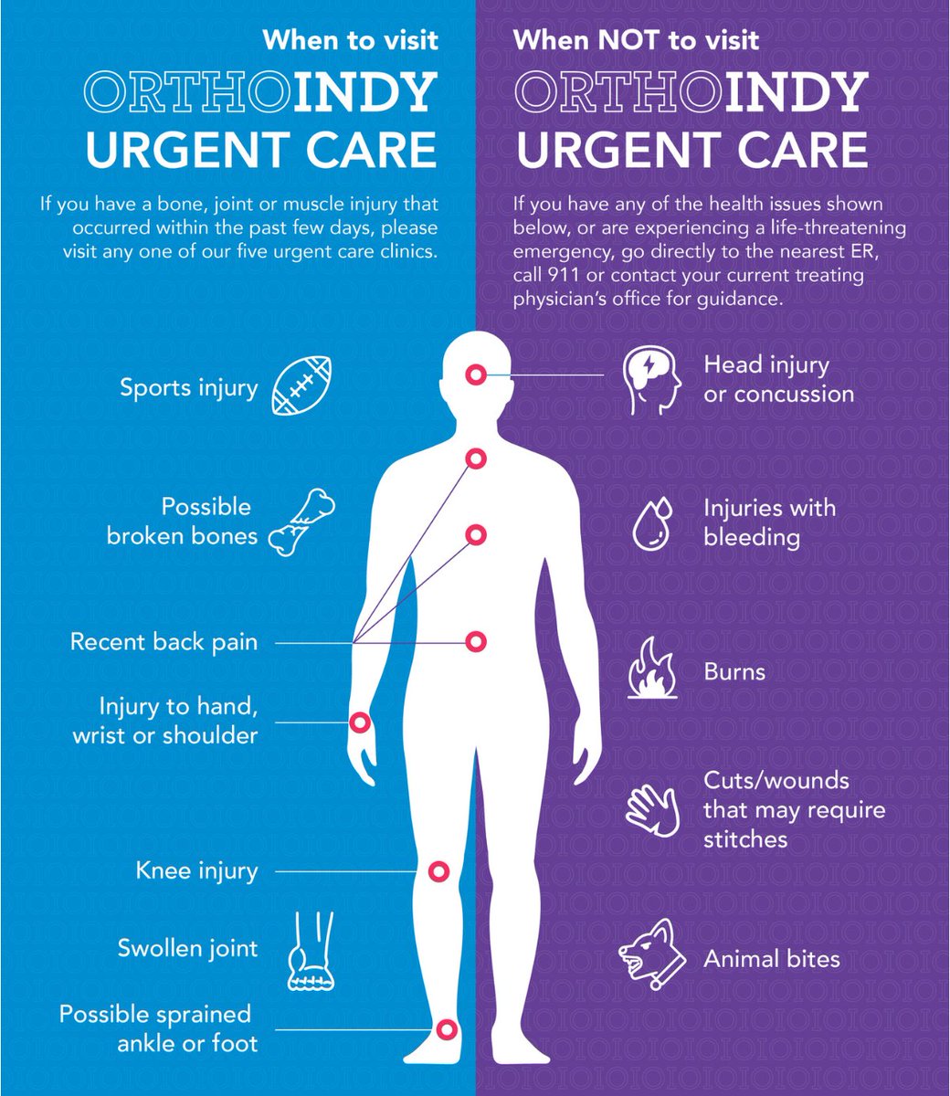 💪 At OrthoIndy, our orthopedic urgent care centers are designed to get you back on your feet quickly, without the long wait or high cost of an emergency room visit.

Find out when it’s best to come into one of our orthopedic urgent care locations: bit.ly/4mfp6c0