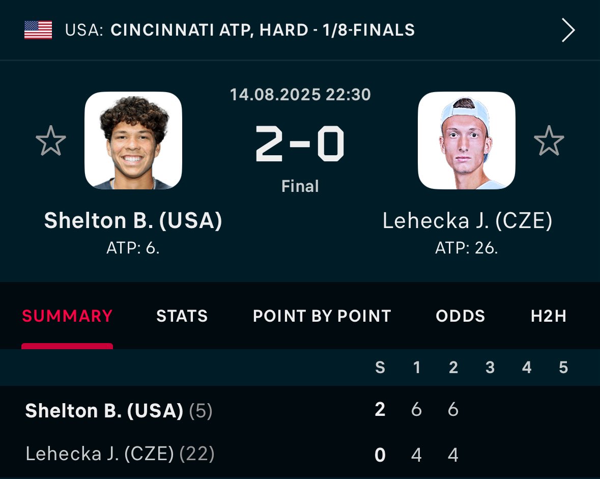 BEN FUCK*NG SHELTON 🐐

Ben Shelton ML @ 1.82 MAX✅✅✅

I am the #1 Tennis Bettor in the World.