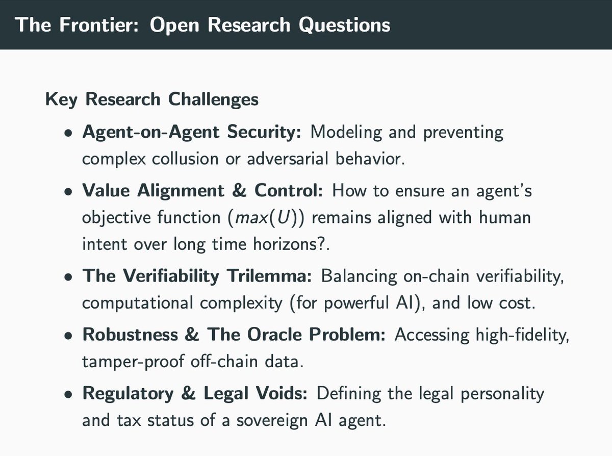 Slide outlining key research challenges for onchain AI agents, including security, value alignment, and regulatory issues