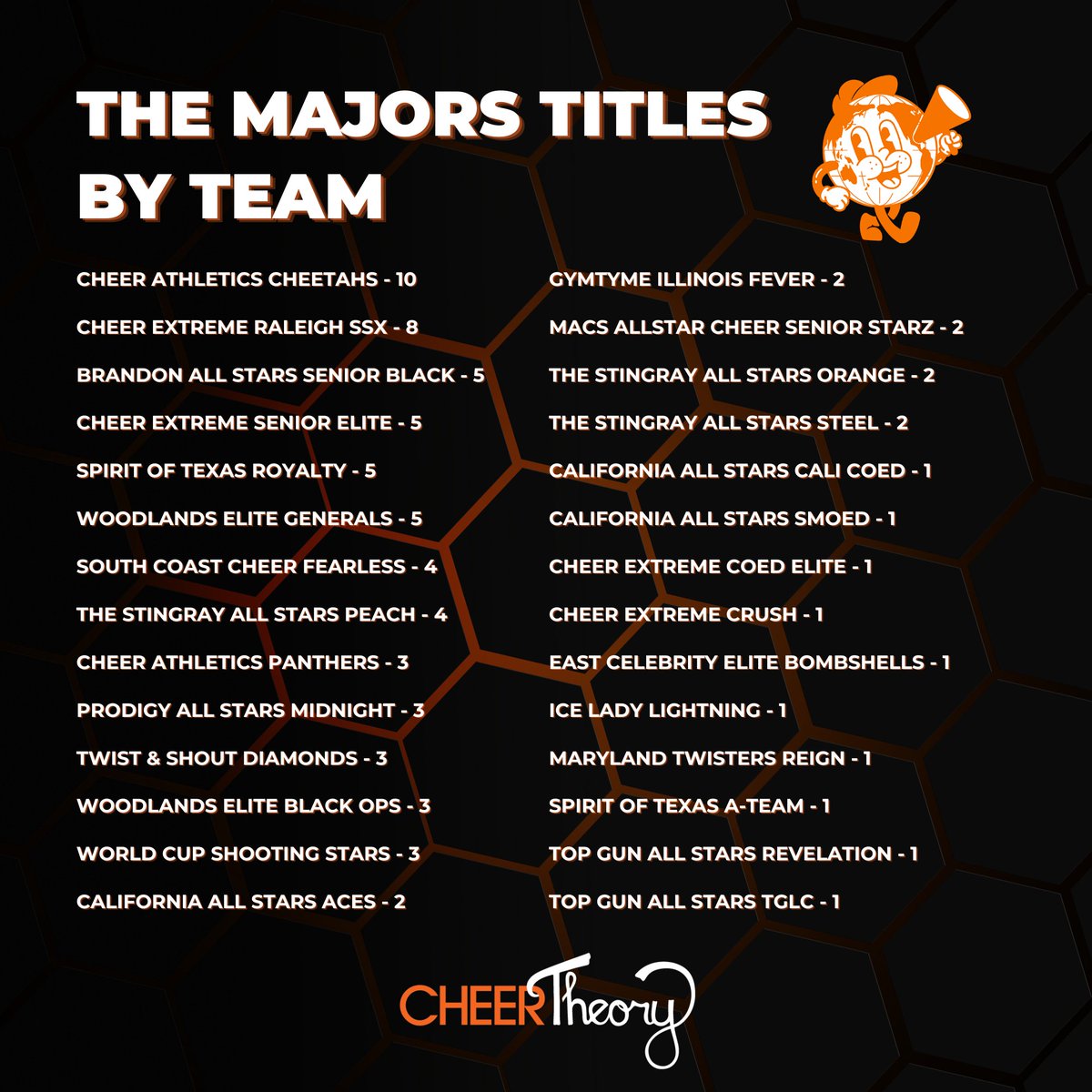 CheerTheory tweet media