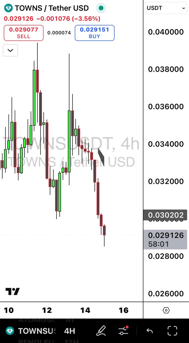 Crypto Tweet (@twtCoins) / Posts / X