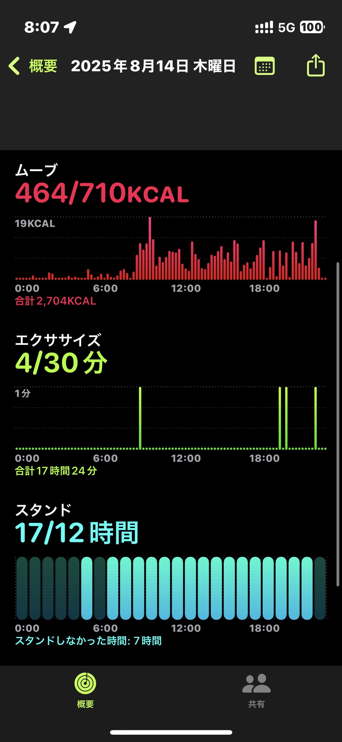 🦢お太り様 𝕏 🐤 on X: 