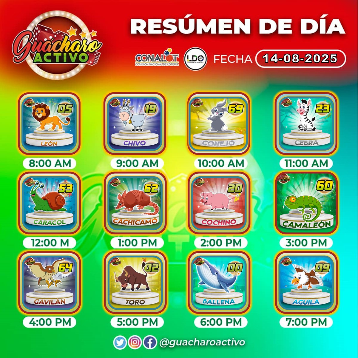 -* GUÁCHARO ACTIVO *- (@guacharoactivo) on Twitter photo 