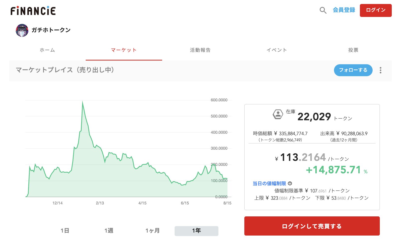 迫 佑樹@Brain社長 | 年13億の流通額、ユーザ数28万人突破の