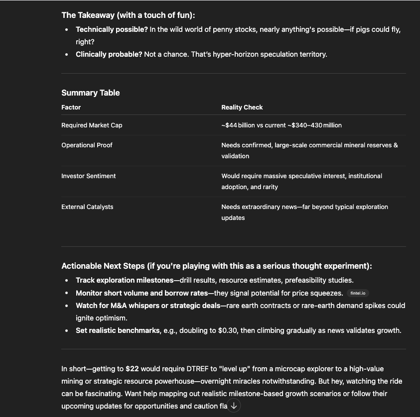 #DTREF $22.00/Share - WHAT Chat GPT says about that....
#Silverismoney #SGS <a href="/ComstockRoyalty/">‼️LIVE FEED‼️#SilverisMoney only on #Telegram</a>