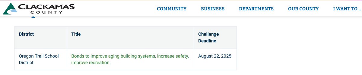 unheardparent's tweet photo. #sandyOregon

https://t.co/aHVeHPMTFn  

It won't just be $323 per year.

$172.2 MILLION dollars. https://t.co/95HNUwmt9d