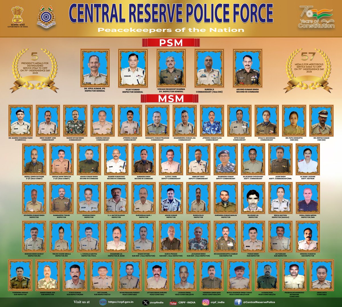 On the occasion of the 79th #IndependenceDay, five #CRPF officers have been conferred with the prestigious President’s Medal for Distinguished Service (#PSM), while 22 officers &amp; 35 personnel have been honoured with the Medal for Meritorious Service (#MSM). 
These accolades stand