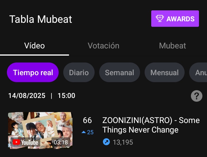 horan_zel's tweet photo. Subió 25 puestos en Mubeat 🥹🫶 gracias a todas las que están haciendo Stream ahí 🫶✨

https://t.co/g7khCChH8k https://t.co/QCDNaDg83g