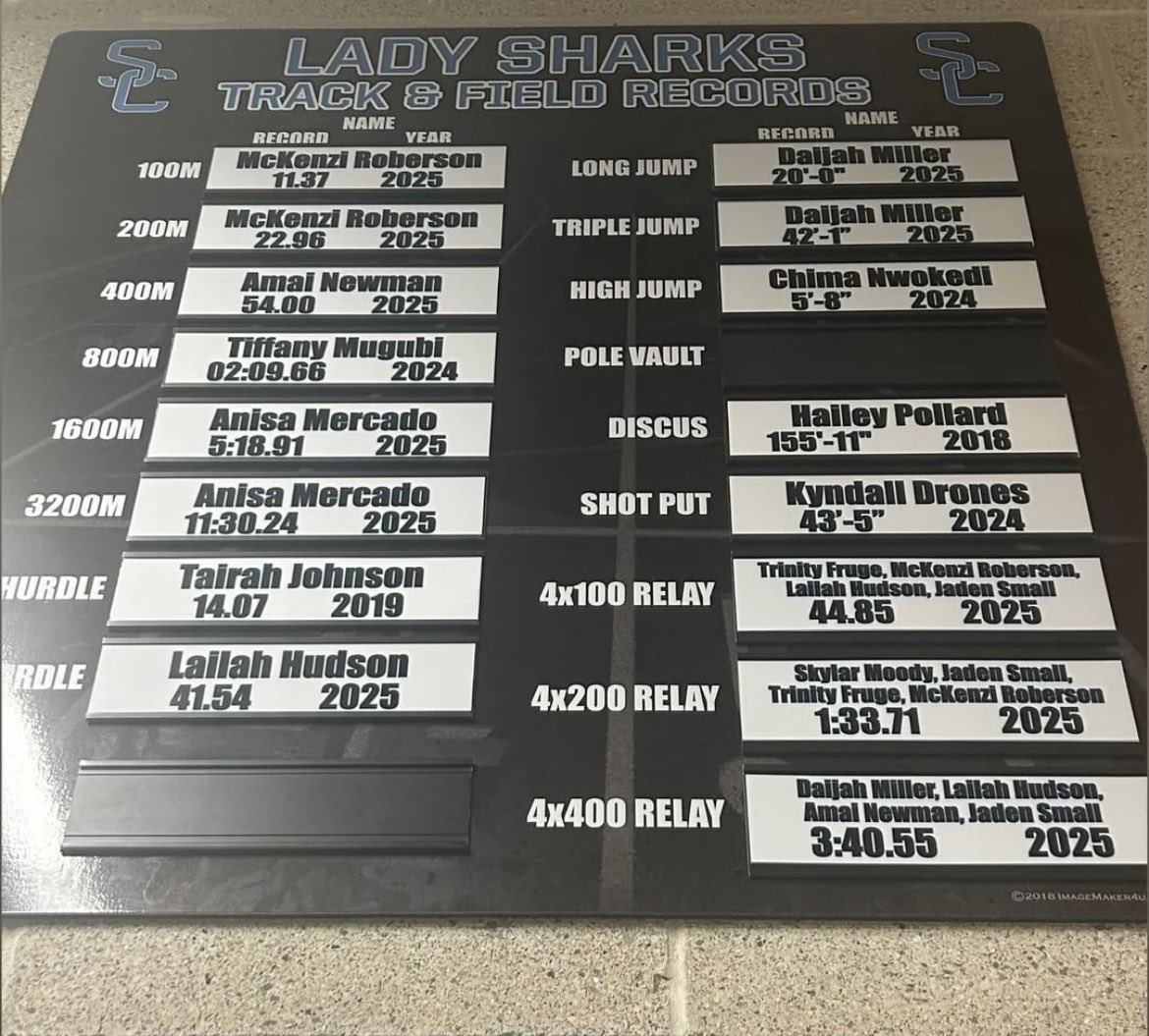 The record board has been updated!! 🙌🏽 I'm beyond blessed to be honored with 2 school records at Shadow Creek - 400m and 4x400m relay! 🏃🏽‍♀️🔥 Can't wait to take on the college stage and set even bigger goals! 💪🏽🏆 PICKS UP ! ⛏️ #ShadowCreekSprinter #NewChapter #UTEPSignee