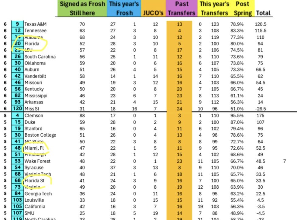 Phil Steele's Home Grown report. Big 3 check in