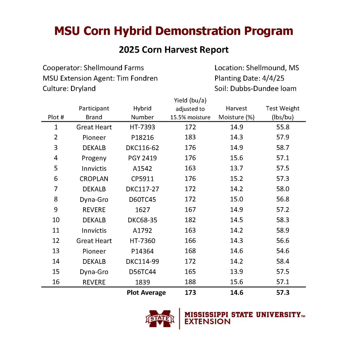 Erick Larson tweet media