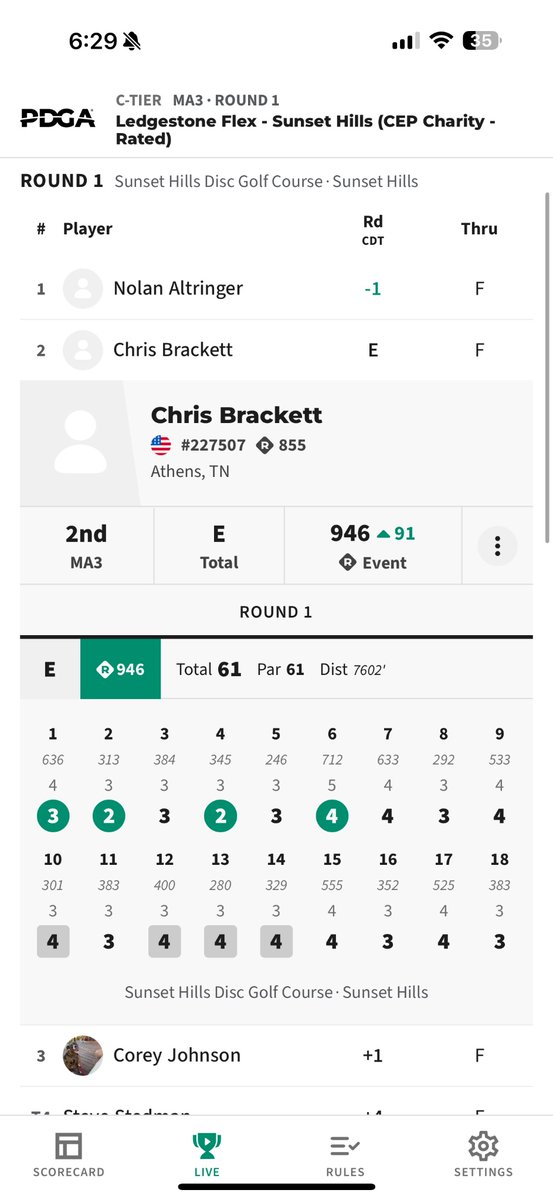 Was first all day at the sunset hills flex. But dude on the second to last card of the day sniped it from me! -4 through the front 9 and +4 through the back 9. Highest rated round I’ve ever had and a 2nd place finish. 💪💪💪