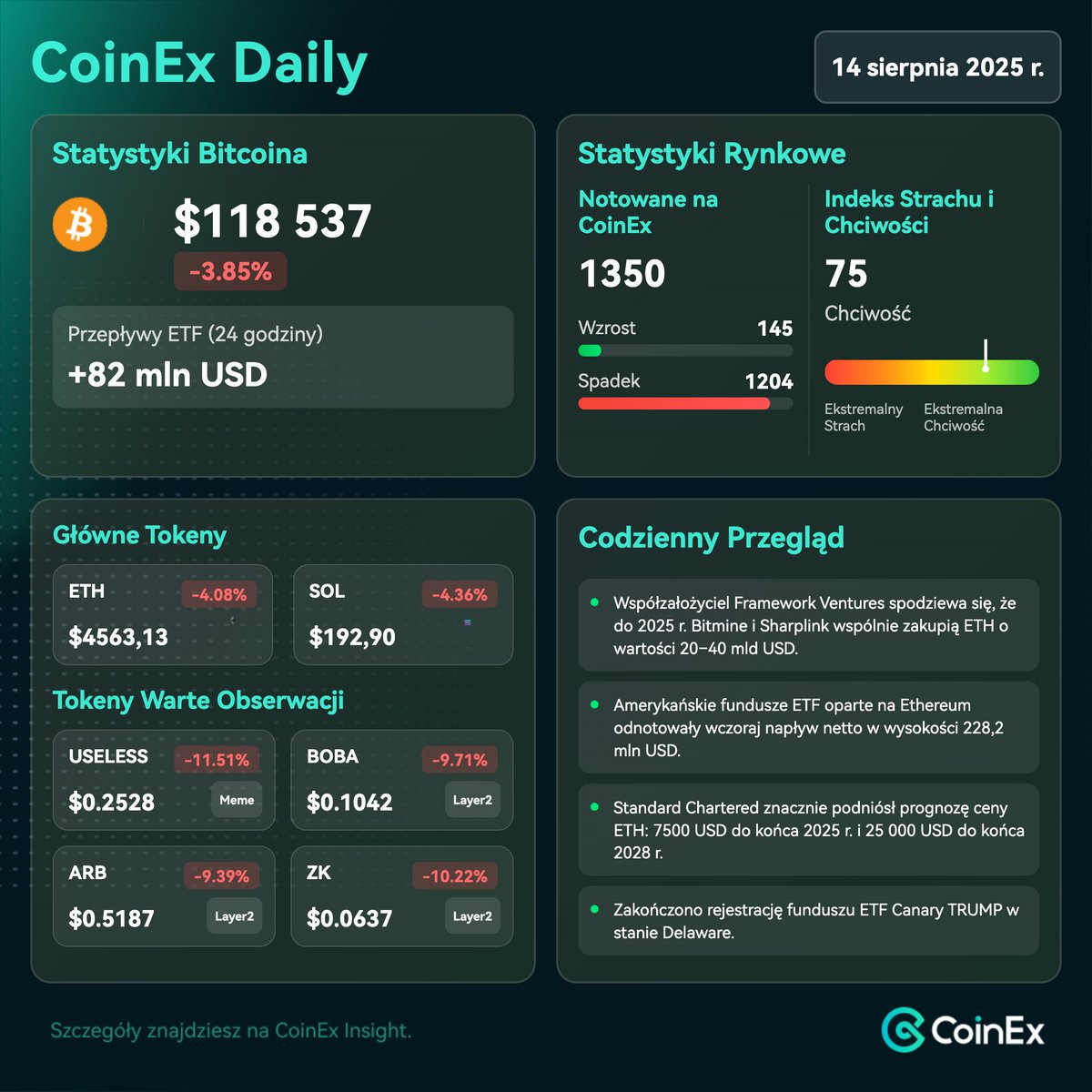 CoinEx Polska tweet media