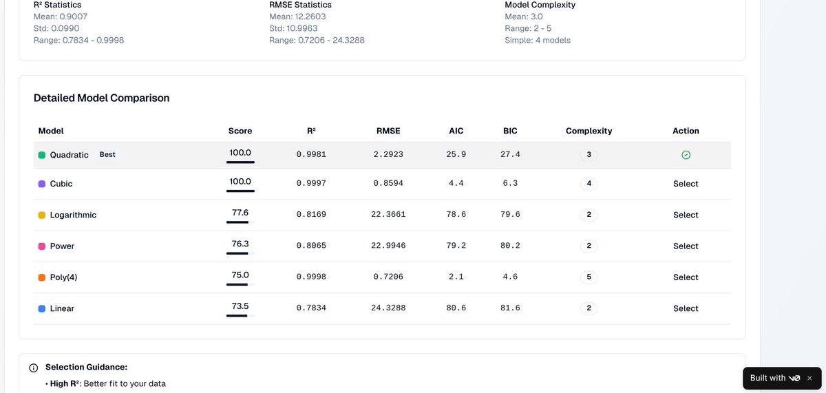 MohaRahjoo's tweet photo. @v0 V🎯 - Meet Curve Fitting Studio (desktop)
https://t.co/hJfwCNZZtR
AI-powered mathematical modeling.

✅ Advanced Curve Fitting
✅ Statistical Validation
✅ AI-Driven Analysis
✅ Pattern Recognition
✅ Cross-Industry Ready https://t.co/AGgMsN0PqZ