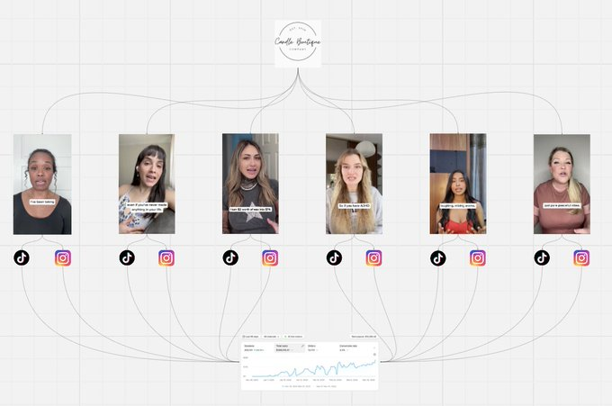 Rick Taylor tweet media