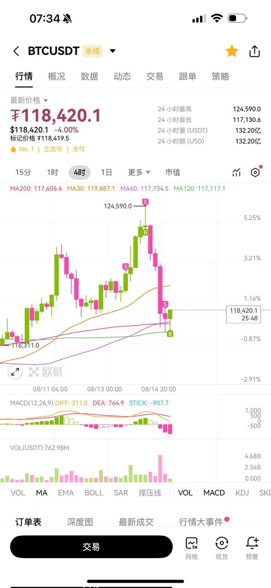 其实也不是没空E子，空了没敢说。

趋势行情重要的是格局，震荡行情重要的是灵活。

GM
