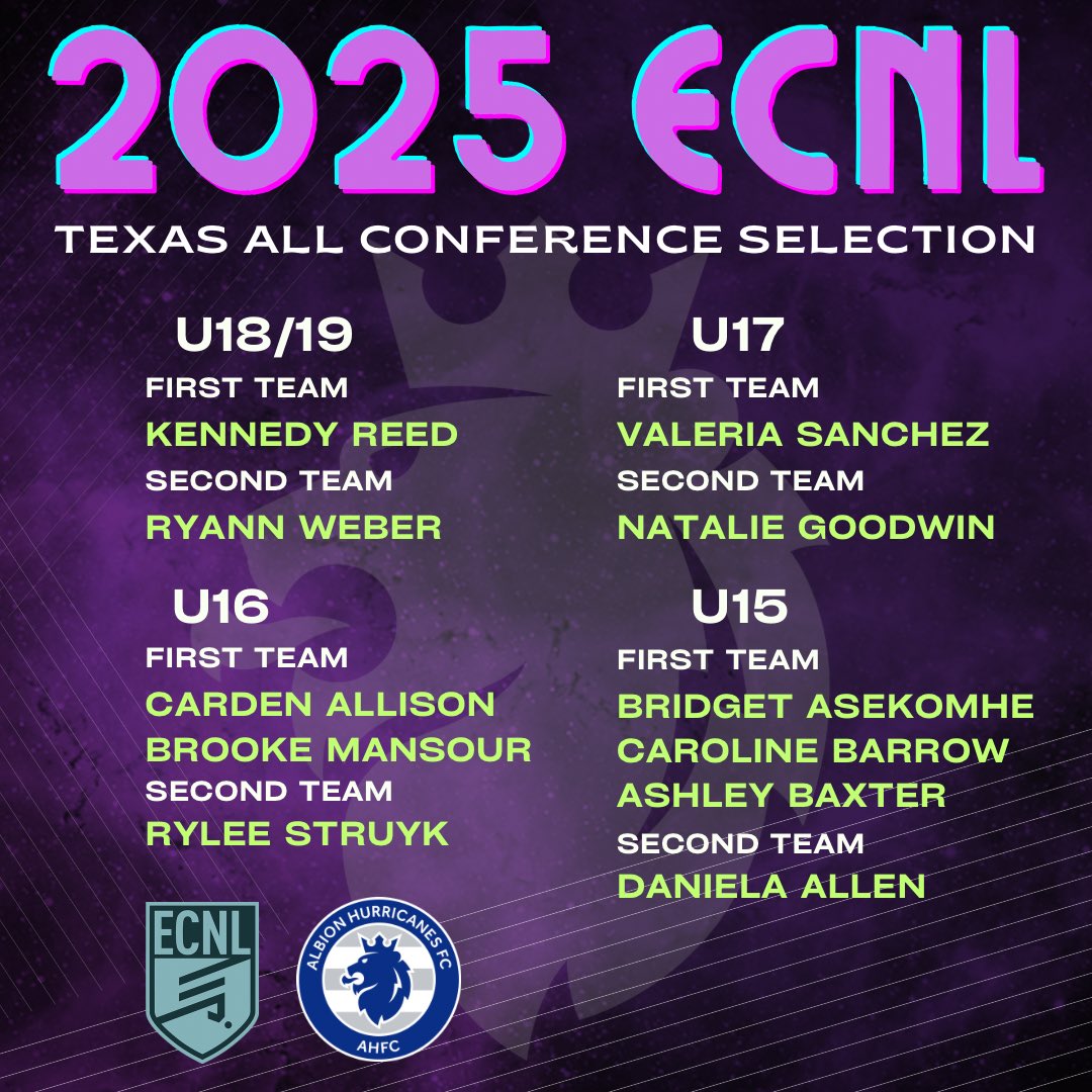 11 <a href="/ahfcsoccer/">Albion Hurricanes FC</a> players selected to the @ecnlgirls Texas All-Conference! 👏⚽️
Congrats, girls! We’re proud of you! 🔥💪