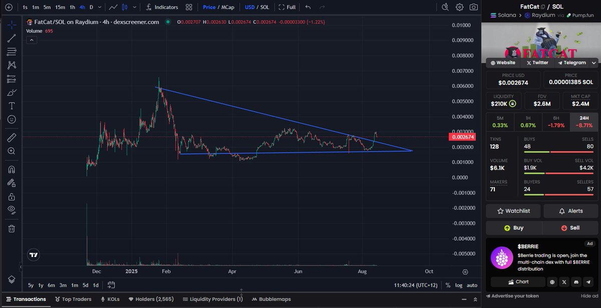 FatCat is looking good here👀<a href="/Fat_rich_cat/">Fat_cat</a> 

Been consolidating nicely and now starting to breakout with bullish news that $TON is looking to acquiring them as part of the next phase of their cross chain expansion plans. 

Who needs some $FATCAT drop your SOL addy👇