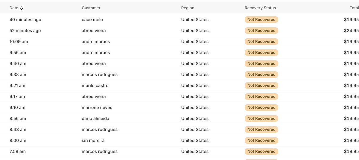 Nomad (@nomad_1x) on Twitter photo Does anyone know how to stop bots on Shopify? I am getting hundreds every day doing abandoned checkouts and they don't even show on my analytics... <a href="/ShopifySupport/">Shopify Support</a> is no help either Does anyone know how to stop bots on Shopify? I am getting hundreds every day doing abandoned checkouts and they don't even show on my analytics... <a href="/ShopifySupport/">Shopify Support</a> is no help either