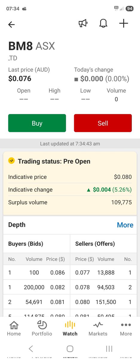 MrShare_expert's tweet photo. #BM8  past 52 week high is 15c.. 🧲🧲

Pre 8c.. long way to go, almost another 100%.. 

Most of my stocks already hit 52week highs multiple times.. 

Its time #BM8 does its thing too.

🗻 to 🌋 soon..

#germanium #semiconductors #SiGe next wave of high speed chips Silicon-germanium...